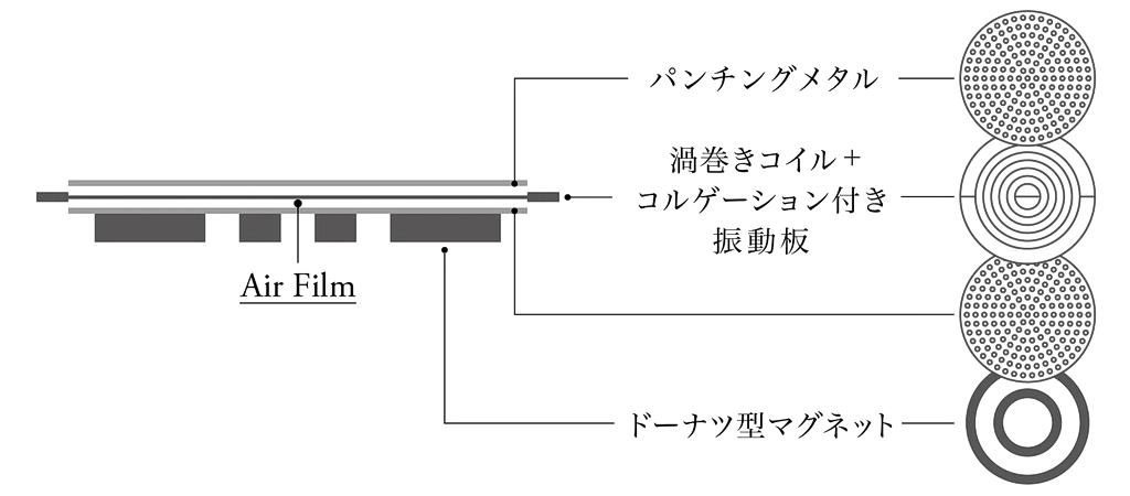 Final Audio Design D8000 DC