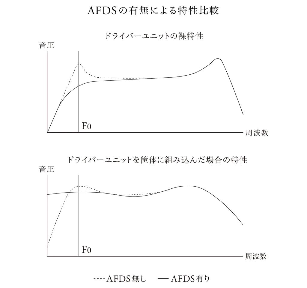 Final Audio Design D8000 DC